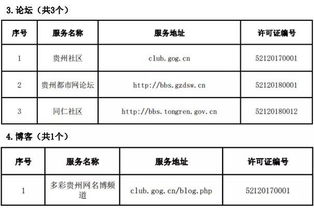貴州省互聯(lián)網(wǎng)新聞信息服務(wù)單位許可信息軟件開發(fā) 賦能合規(guī)管理與行業(yè)創(chuàng)新