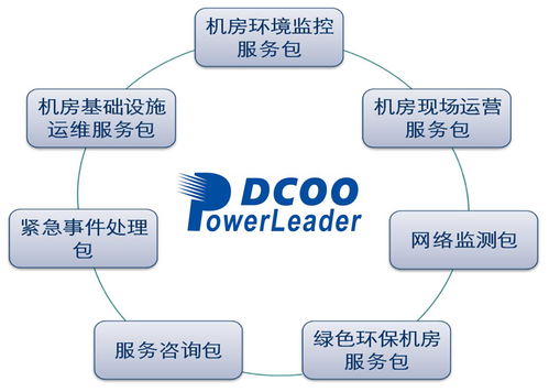 直面酷寒挑戰(zhàn)，寶德運(yùn)維服務(wù)為華為克拉瑪依數(shù)據(jù)中心項(xiàng)目軟件開發(fā)注入穩(wěn)定動(dòng)力