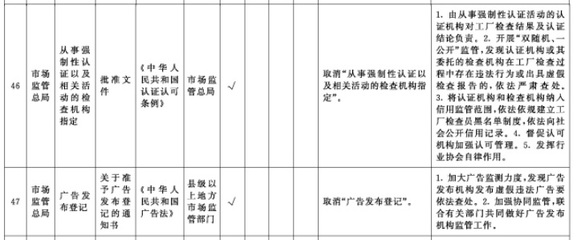 國(guó)務(wù)院深化“證照分離”改革賦能醫(yī)藥器械行業(yè)，軟件開發(fā)助力審批流程優(yōu)化