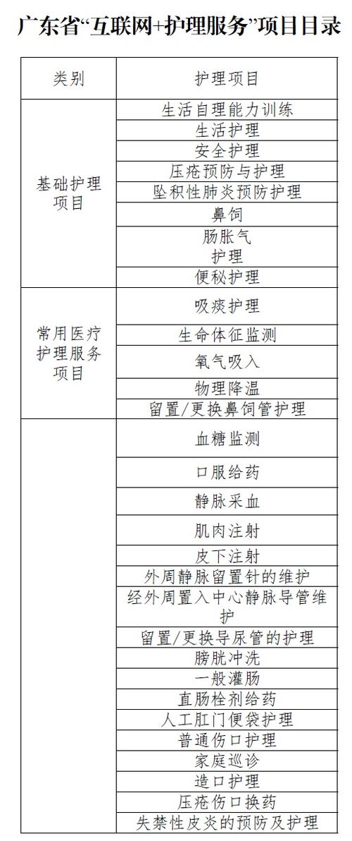 廣東“網(wǎng)約護(hù)士”方案落地 規(guī)范服務(wù)邊界，探索醫(yī)保支付新路徑