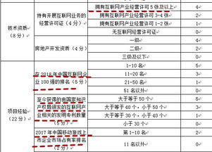 青浦趙巷掛牌優質商辦用地，附加游戲產業研發承諾引關注