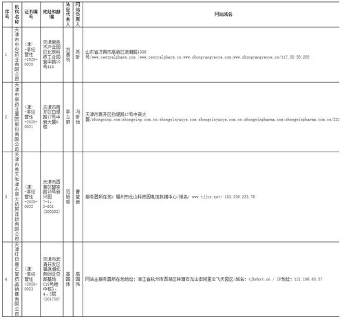 天津市互聯網藥品信息服務資格證書審批公告（2020年第2期）——信息技術咨詢服務類別分析